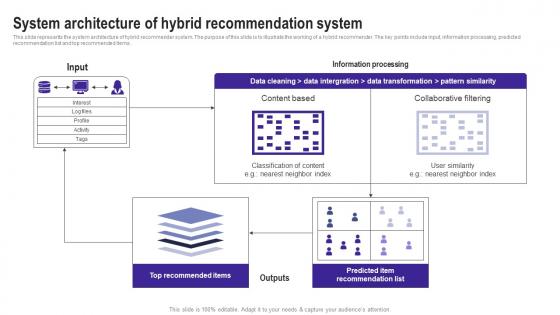 System Architecture Of Hybrid Recommendation Use Cases Of Filtering Methods Rules Pdf System Architecture Of Hybrid Recommendation Use Cases Of Filtering Methods Rules Pdf