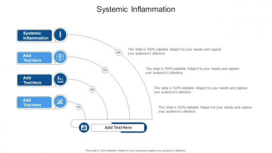 Systemic Inflammation In Powerpoint And Google Slides Cpb