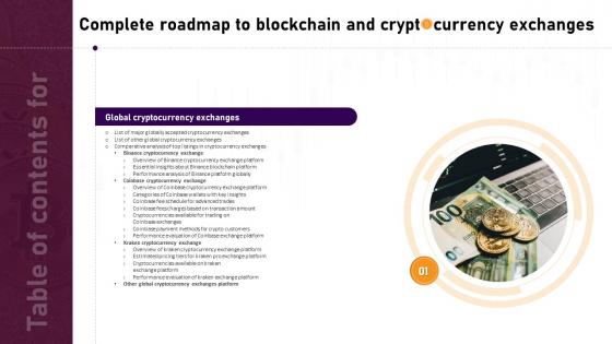 Table Of Content For Complete Roadmap To Blockchain And Crypt Currency Exchanges BCT SS V Table Of Content For Complete Roadmap To Blockchain And Crypt Currency Exchanges BCT SS V