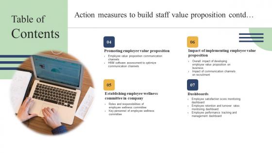 Table Of Contents Action Measures To Build Staff Value Proposition Infographics Pdf