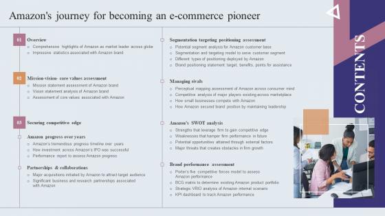 Table Of Contents Amazons Journey For Becoming An E Commerce Pioneer Slides PDF Table Of Contents Amazons Journey For Becoming An E Commerce Pioneer Slides PDF