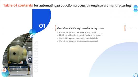 Table Of Contents Automating Production Process Through Smart Manufacturing Strategy SS V