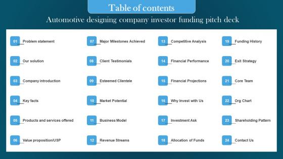 Table Of Contents Automotive Designing Company Investor Funding Pitch Deck Style Pdf Table Of Contents Automotive Designing Company Investor Funding Pitch Deck Style Pdf