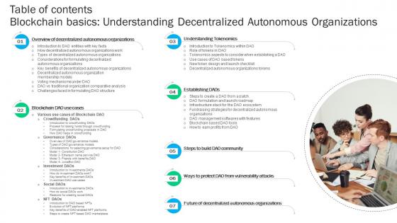 Table Of Contents Blockchain Basics Understanding Decentralized Autonomous Ppt Sample BCT SS V
