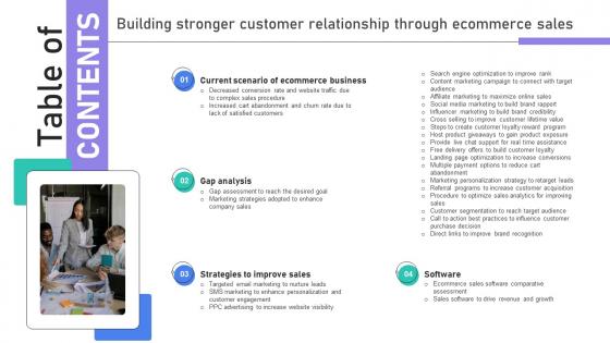 Table Of Contents Building Stronger Customer Relationship Through Ecommerce Sales SA SS V