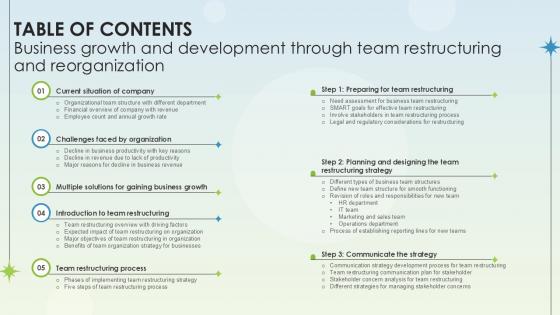 Table Of Contents Business Growth And Development Through Team Restructuring Ppt Slides
