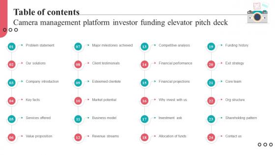 Table Of Contents Camera Management Platform Investor Funding Elevator Pitch Deck Table Of Contents Camera Management Platform Investor Funding Elevator Pitch Deck
