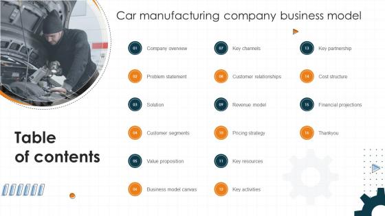 Table Of Contents Car Manufacturing Company Business Model BMC SS V