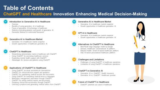 Table Of Contents ChatGPT And Healthcare Innovation Enhancing Medical Decision Making AI SS V