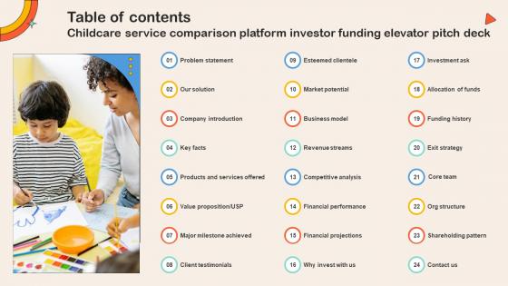 Table Of Contents Childcare Service Comparison Platform Investor Funding Elevator Pitch Deck Table Of Contents Childcare Service Comparison Platform Investor Funding Elevator Pitch Deck
