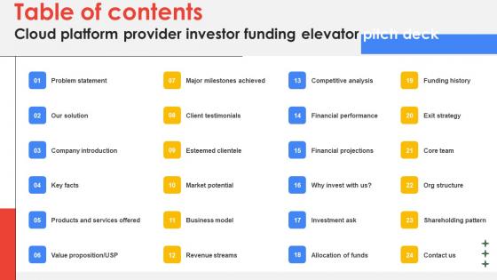 Table Of Contents Cloud Platform Provider Investor Funding Elevator Pitch Deck Demonstration Pdf