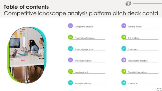 Table Of Contents Competitive Landscape Analysis Platform Pitch Deck