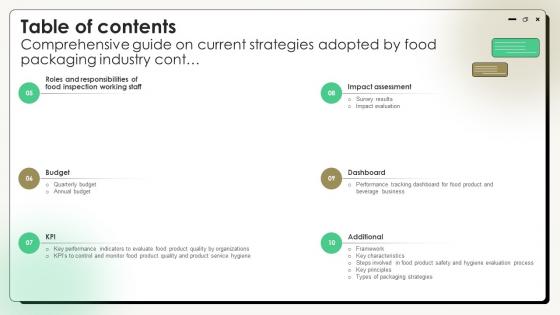 Table Of Contents Comprehensive Guide On Current Strategies Adopted By Food Packaging Industry
