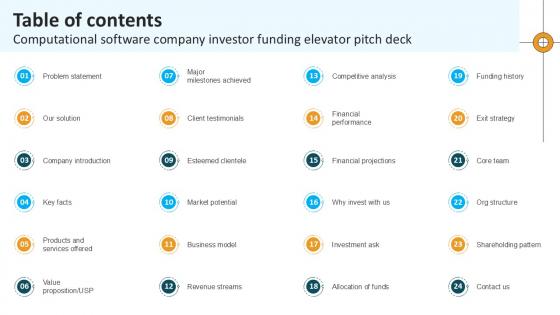 Table Of Contents Computational Software Company Investor Funding Ppt Example