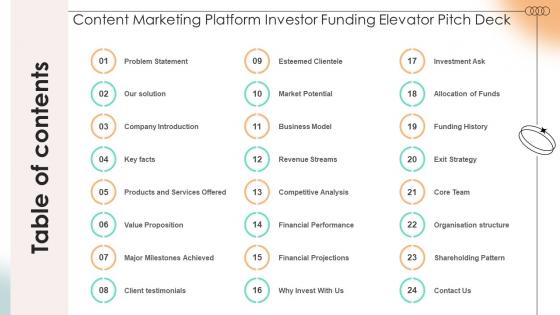 Table Of Contents Content Marketing Platform Investor Funding Elevator Pitch Deck
