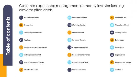 Table Of Contents Customer Experience Management Company Investor Funding Elevator Pitch Deck