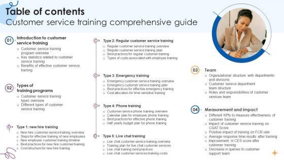Table Of Contents Customer Service Training Comprehensive Guide Ppt Presentation