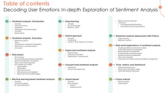 Table Of Contents Decoding User Emotions In Depth Exploration Of Sentiment Analysis AI SS V