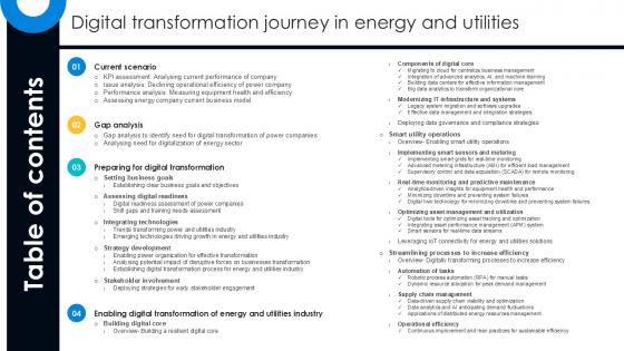 Table Of Contents Digital Transformation Journey In Energy And Utilities PPT PowerPoint DT SS V