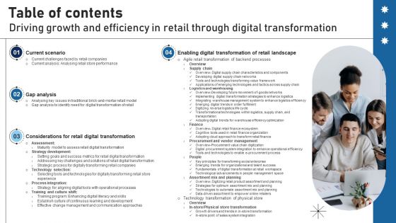 Table Of Contents Driving Growth And Efficiency In Retail Through Digital Transformation DT SS V