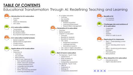 Table Of Contents Educational Transformation Through AI Redefining Teaching And Learning AI SS V