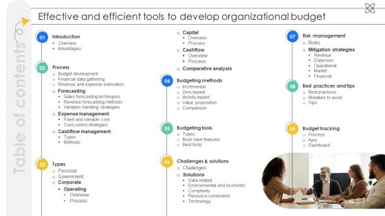Table Of Contents Effective And Efficient Tools To Develop Organizational Budget Fin SS V