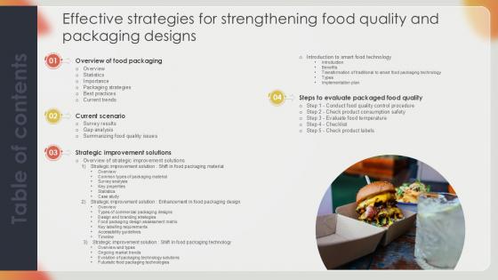 Table Of Contents Effective Strategies For Strengthening Food Quality Ppt Sample