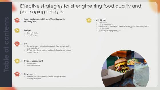 Table Of Contents Effective Strategies For Strengthening Food Quality Ppt Sample