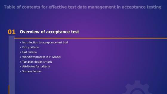 Table Of Contents Effective Test Data Management In Acceptance Testing Ppt Powerpoint Table Of Contents Effective Test Data Management In Acceptance Testing Ppt Powerpoint