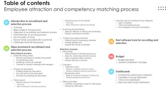 Table Of Contents Employee Attraction And Competency Matching Process Ppt Sample