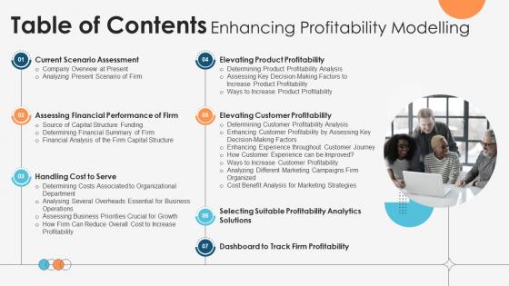Table Of Contents Enhancing Profitability Modelling Ppt File Infographic Template
