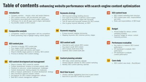 Table Of Contents Enhancing Website Performance With Search Engine Content Optimization Slides Pdf
