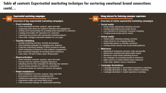 Table Of Contents Experiential Marketing Technique For Nurturing Emotional Brand Connections Structure PDF