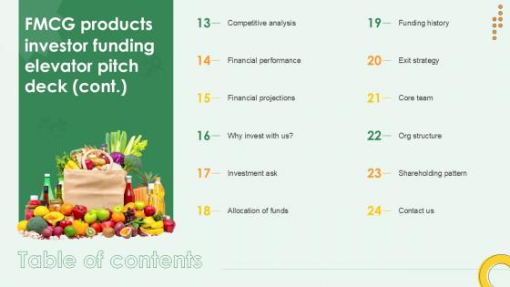 Table Of Contents FMCG Products Investor Funding Elevator Pitch Deck Ppt Slides
