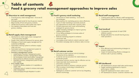 Table Of Contents Food And Grocery Retail Management Approaches Ppt Sample