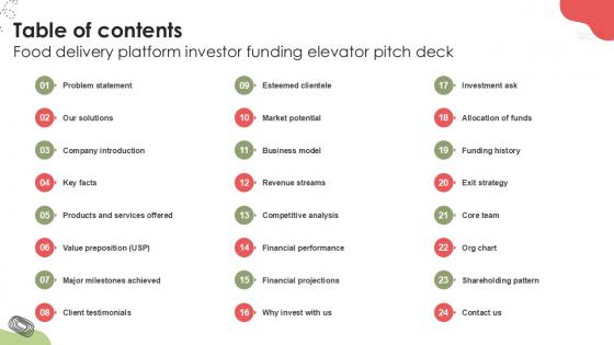 Table Of Contents Food Delivery Platform Investor Funding Elevator Pitch Deck PPT PowerPoint Table Of Contents Food Delivery Platform Investor Funding Elevator Pitch Deck PPT PowerPoint