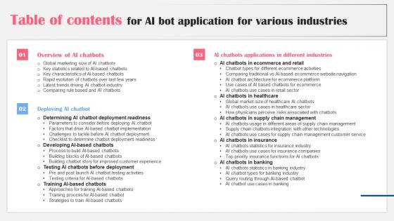 Table Of Contents For Ai Bot Application For Various Industries Formats Pdf Table Of Contents For Ai Bot Application For Various Industries Formats Pdf