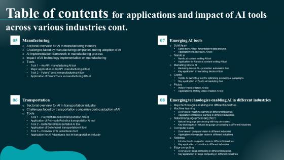 Table Of Contents For Applications And Impact Of AI Tools Across Various Themes Pdf