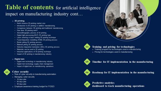 Table Of Contents For Artificial Intelligence Impact On Manufacturing Industry Elements PDF