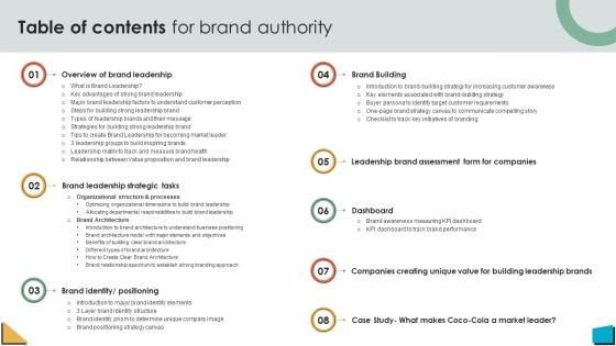 Table Of Contents For Brand Authority Ppt Slides Inspiration Strategy SS V