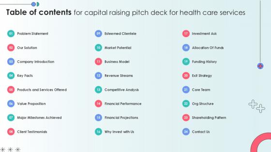Table Of Contents For Capital Raising Pitch Deck For Health Care Services Ppt Presentation