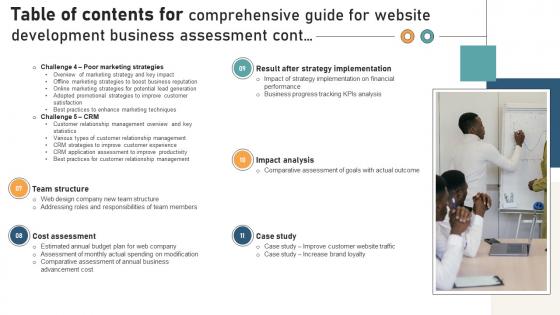 Table Of Contents For Comprehensive Guide For Website Development Business Assessment