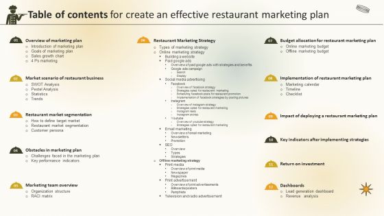 Table Of Contents For Create An Effective Restaurant Marketing Plan
