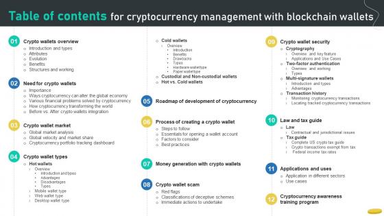 Table Of Contents For Cryptocurrency Management With Blockchain Wallets