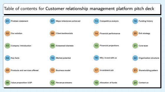 Table Of Contents For Customer Relationship Management Platform Pitch Deck