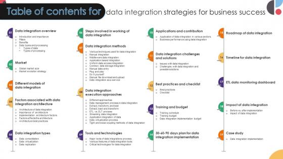 Table Of Contents For Data Integration Strategies For Business Success Table Of Contents For Data Integration Strategies For Business Success