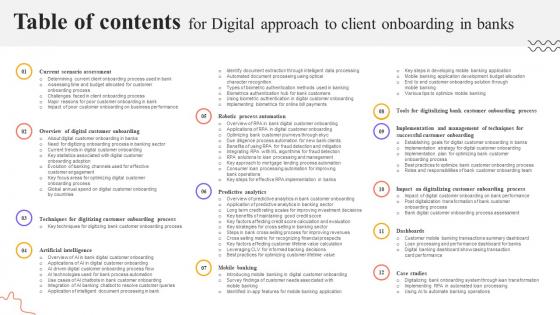 Table Of Contents For Digital Approach To Client Onboarding In Banks Table Of Contents For Digital Approach To Client Onboarding In Banks