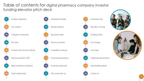 Table Of Contents For Digital Pharmacy Company Investor Funding Ppt Sample Table Of Contents For Digital Pharmacy Company Investor Funding Ppt Sample