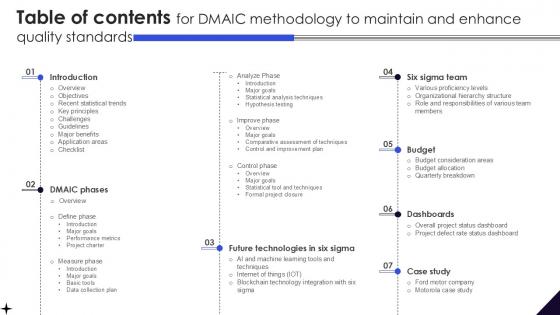 Table Of Contents For DMAIC Methodology To Maintain And Enhance Quality PPT Template