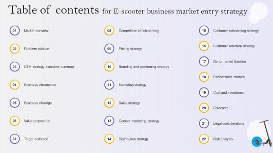Table Of Contents For E Scooter Business Market Entry Strategy